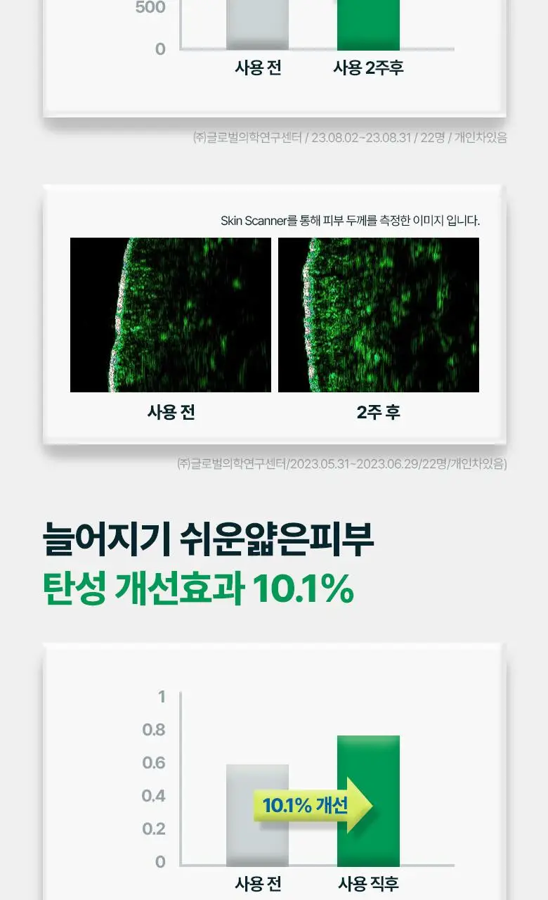 [민감진정] 바이오힐보 판테셀 리페어시카 앰플미스트 100mL 상세페이지 11
